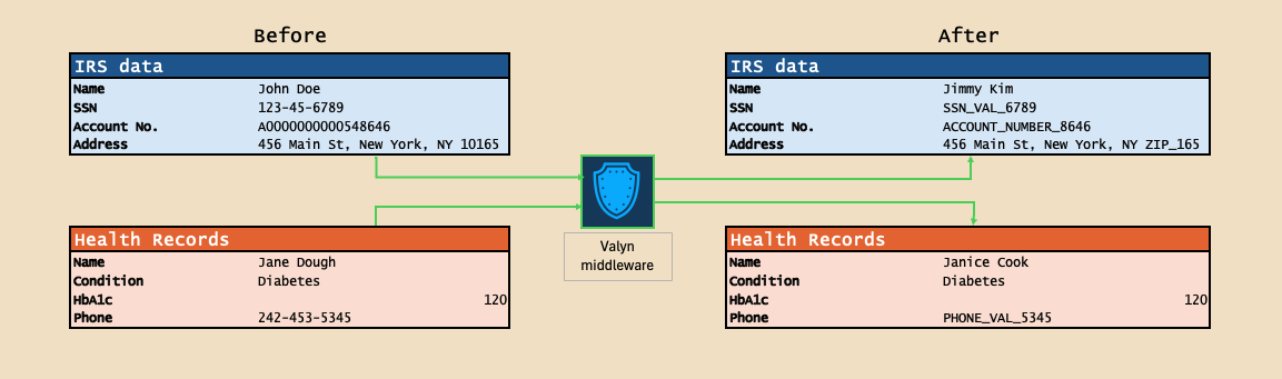 PII Redaction Architecture